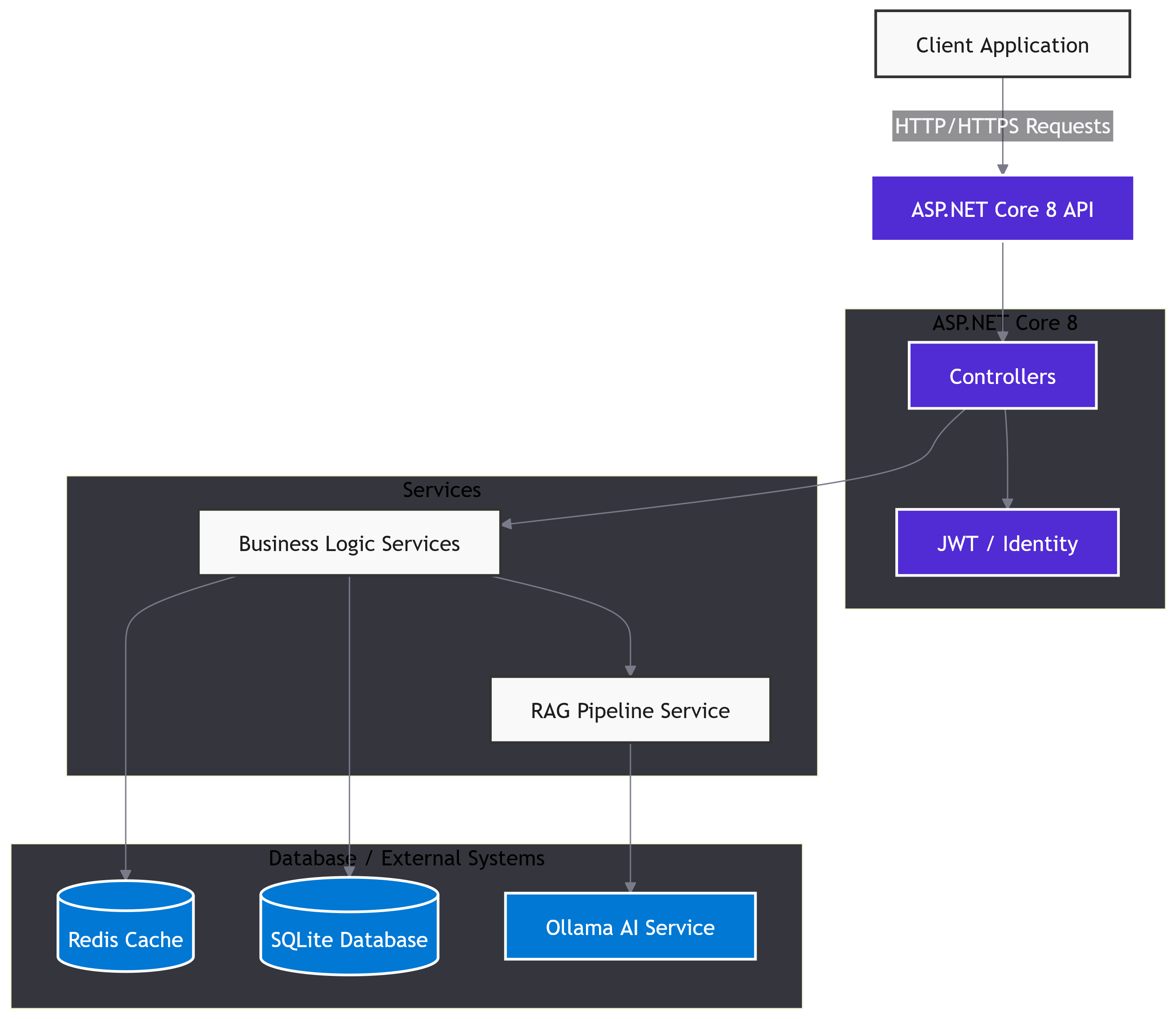 AI Chatbot Web API